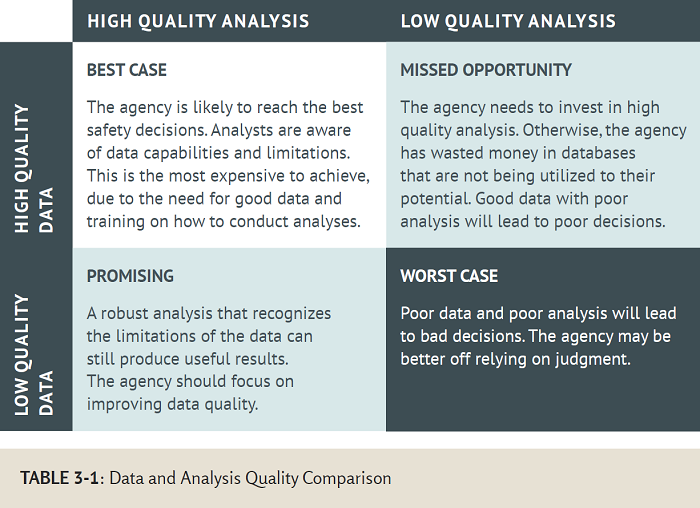 Table 3-1: Data and Analysis Quality Comparison; image description of the table in the image follows