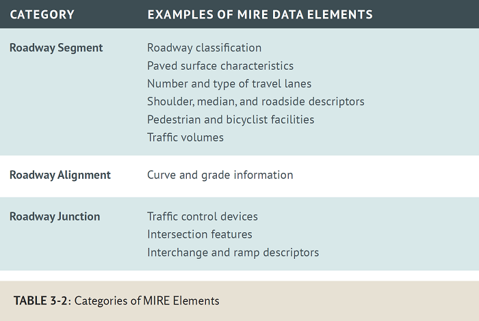 Table of MIRE data elements examples. Detailed image description at link below.