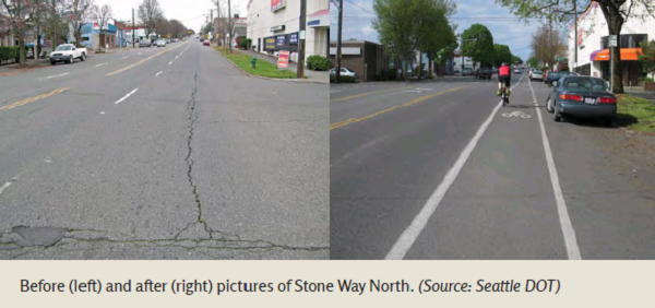 Before and after photos - Before (left) and after (right) pictures of Stone Way North. (Source: Seattle DOT)