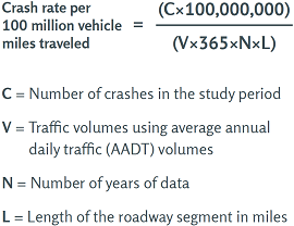 (Equation) Crash rate per 100 million vehicle miles traveled equals the quantity of C times 100,000,000 divided by the quantity V times 365 times N times L, where C equals the number of crashes in the study period, V equals traffic volumes using average annual daily traffic (AADT) volumes, N equals number of years of data, and L equals the length of the roadway segment in miles.