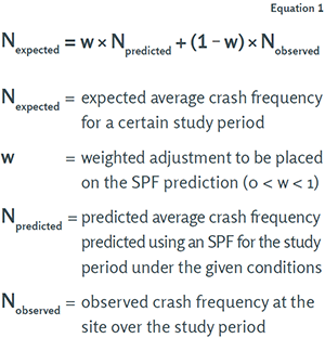 (Equation) N expected equals w times N predicted plus (1 - w) x N observed. Where N expected equals expected average crash frequency for a certain study period, w equals weighted adjustment to be placed on the SPF prediction (0 < w < 1), N predicted equals predicted average crash frequency predicted using an SPF for the study period under the given conditions, N observed equals observed crash frequency at the site over the study period.