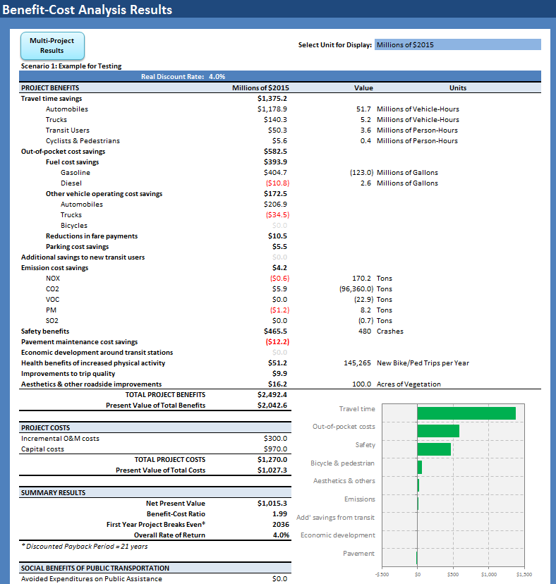 Screenshot of BCA output from TransValU