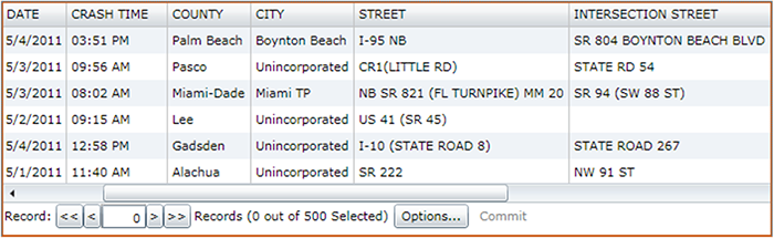 Screenshot from the Signal Four Analytics Tool, showing a table of crash attributes and derived statistics. Columns are labeled Date, Crash Time, County, City, Street, and Intersection Street.