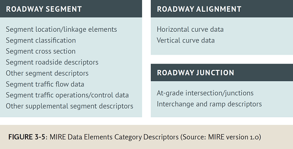 MIRE Data Elements Category Descriptors: Detailed image description at link below.